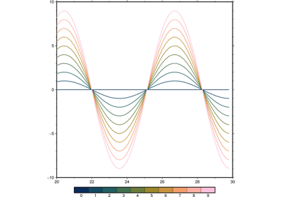 Line colors with a custom CPT